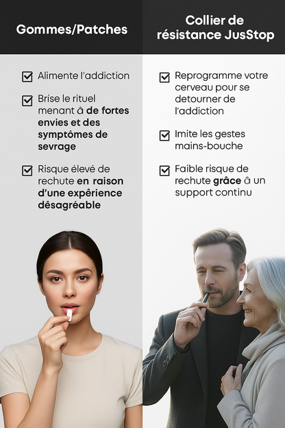 Collier de Résistance – Remplacez le geste, retrouvez le contrôle